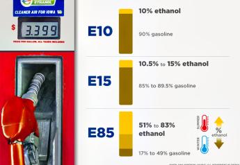 Did You Know: 4 Realities About E85