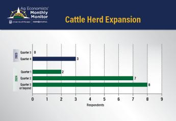 Cashing In On Beef On Dairy? Ag Economists Think It'll Now Be At Least 1 Year Before Cattle Herd Starts to Rebuild