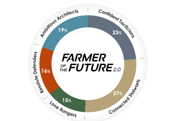 Aimpoint Research Details Farmer Adaptability