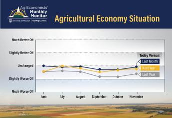 Better Yields and Improved Crop Prices Propel Ag Economists' Outlooks for 2024