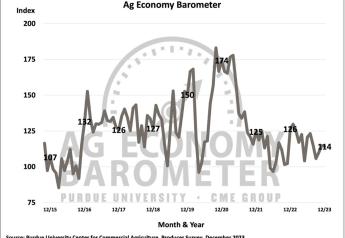 Ag Economy Sentiment Reflects a Year-End Bump