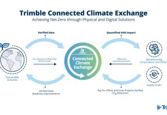 Trimble Launches Connected Climate Exchange Marketplace