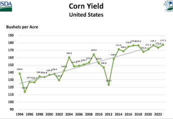 Where Do Corn and Soybean Prices Go Now After USDA’s Yield Shock?