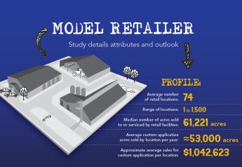 New Data Builds "Model Retailer"