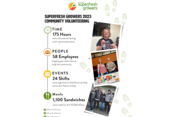 Superfresh Growers increases volunteer hours for community