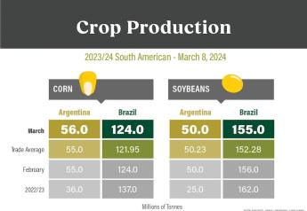 2023 Crop Production Déjà Vu? USDA's Latest Report Shows Brazil's Crop Isn't A Disaster, Despite Crippling Drought Early On