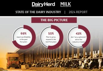 The Big Picture - State of the Dairy Industry Survey Results