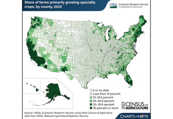 Census of Agriculture: Specialty crops account for 10% of U.S. farm operations