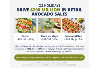 Cinco de Mayo, other spring holidays, lift hass avocado sales