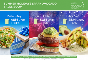 July Fourth, other summer holidays see big growth for avocados