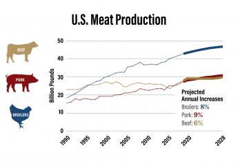 Meat’s Plate Share Grows