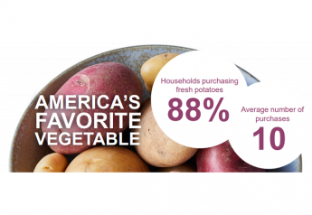 Potato sales at retail continue to surpass typical levels