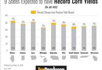 Nine of the 18 states that produce 92% of the U.S. corn crop are projected to have record corn yields this year. 