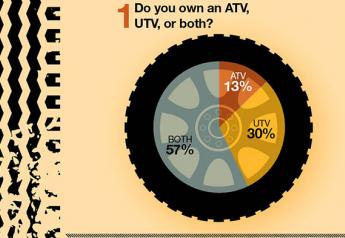 Heavy Metal: Dairy Farmers Vote on ATVs vs. UTVs