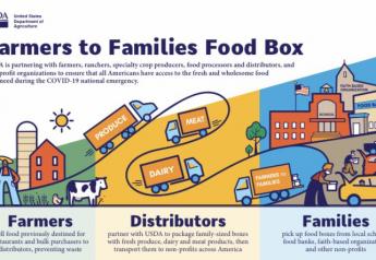 UPDATED: Trump adds $1 billion to food box program