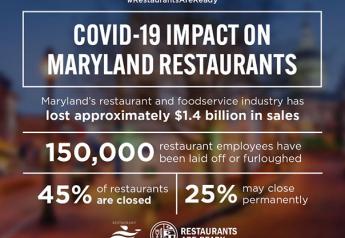 Foodservice sector staggered by COVID-19