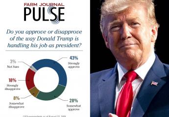 The survey of 1,153 farmers shows 71% of them approve of the job Trump is doing. 