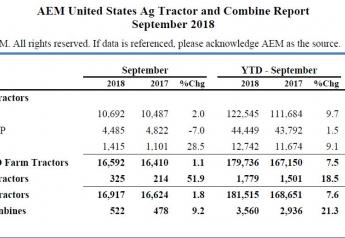 AEM Reports Positive New Equipment Sales In September