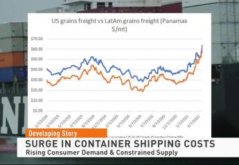 Shipping Costs Surge, Causing Farm and Ranch Supplies Prices to Climb