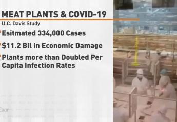 Study Finds COVID-19 Cases at Meat Processing Plants Caused $11 Billion in Economic Damages