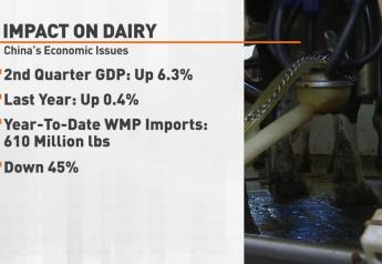 Dairy Report: What China’s Slowing Economy Means for Dairy