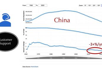John Phipps: China is Losing Farms and Farmers at an Astonishing Rate