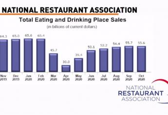 National Restaurant Association: Winter Will Be “Extremely Challenging” 