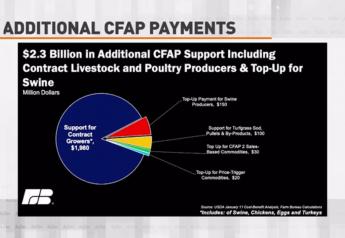 Additional CFAP Assistance Available