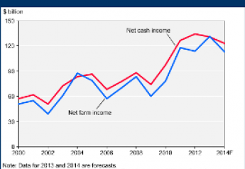 net farm income and net cash income
