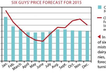 price_forecast