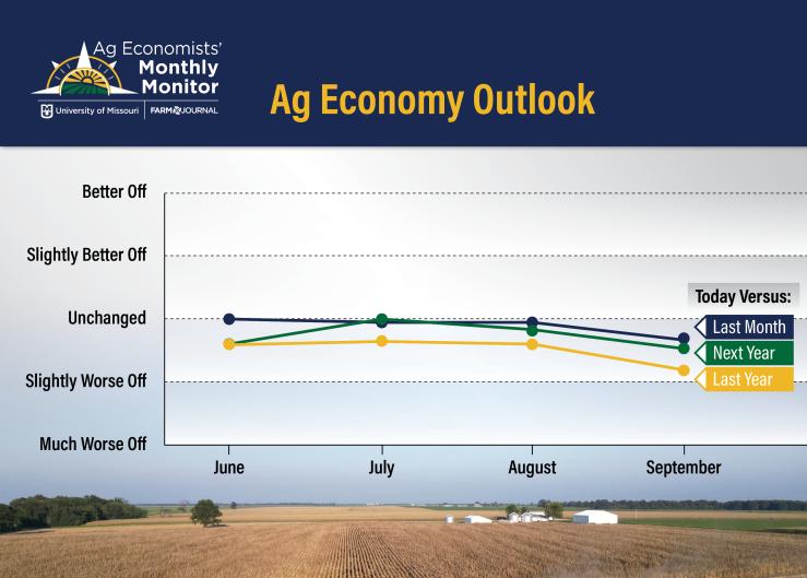 The One Factor That Could Make Or Break the Farm Economy Over the Next 12 Months