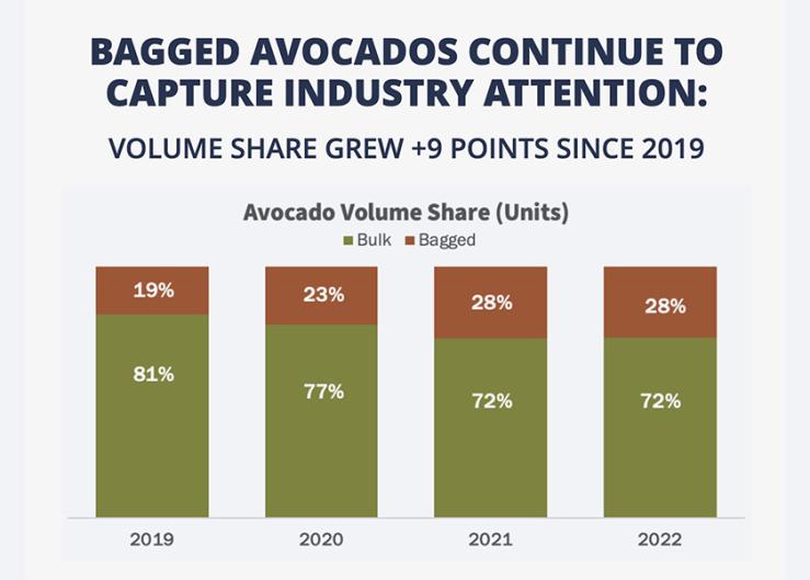 Sumo Citrus doubles harvest and expands distribution in 2023