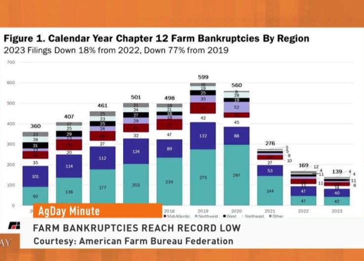 Weather, Politics or Demand? Here's What's Moving Corn and Soybean Prices