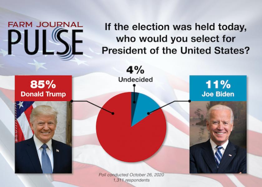 Pulse Poll