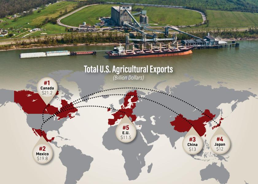 All Eyes On Exports Ag