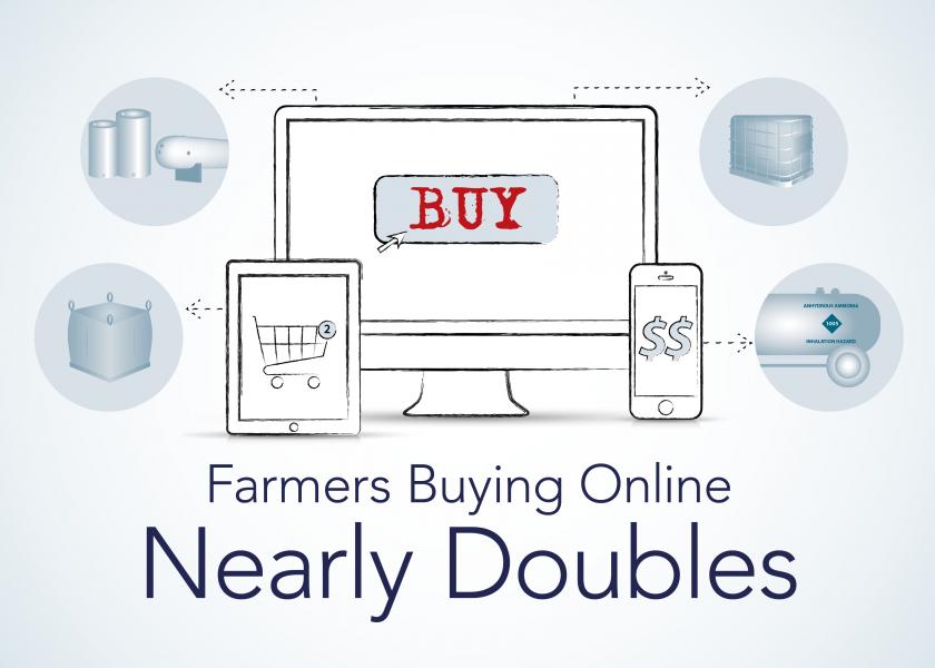 Farmers Buying Online Nearly Doubles