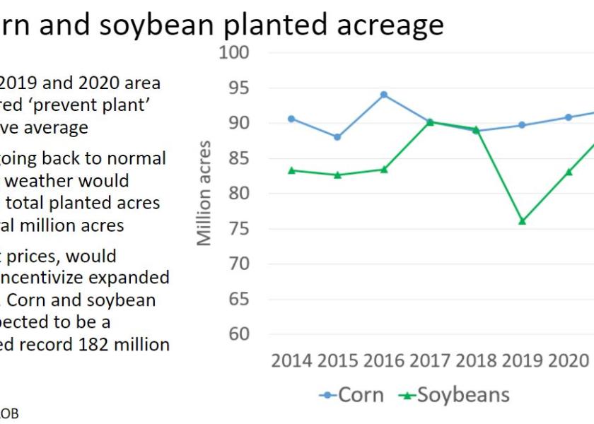 USDA Chief Economist Talks Ag Outlook