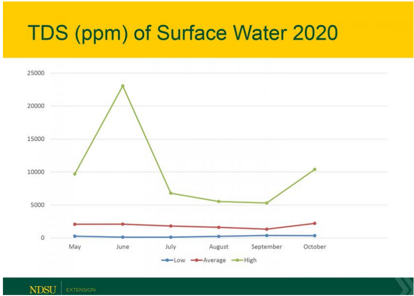 Livestock Water Quality Likely To Be Impacted by Drought