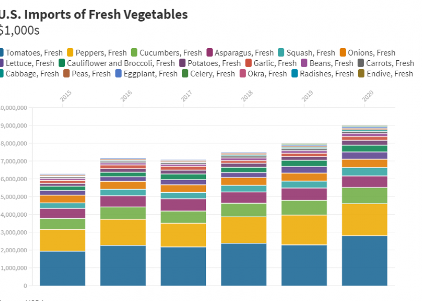 U.S.%20Imports%20of%20Vegetables%20web_0.png