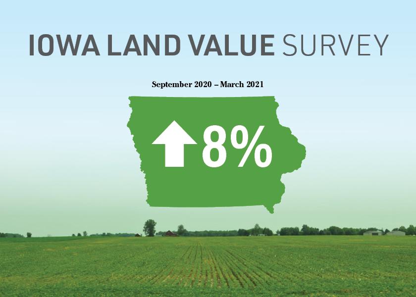 This year has been an incredibly active and competitive farmland market across all the Midwest