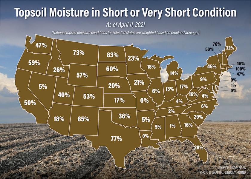 USDA's latest Crop Progress Report revealed  85% of New Mexico is seeing short to very short topsoil moisture conditions. 77% of Texas is in that category. And 83% of North Dakota is seeing topsoil conditions that are desperately dry.