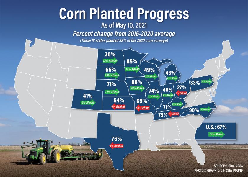 The last seven days were busy with corn planting across the U.S.
