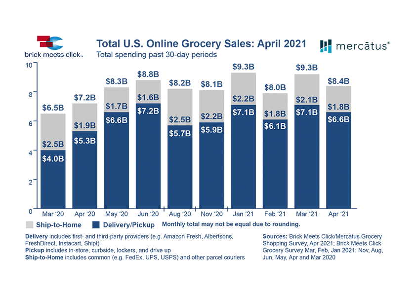 stops accepting new online grocery customers amid surging demand