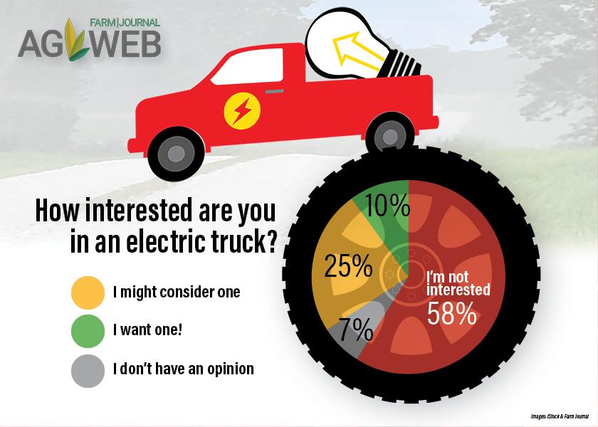Would you be interested in an electric truck?