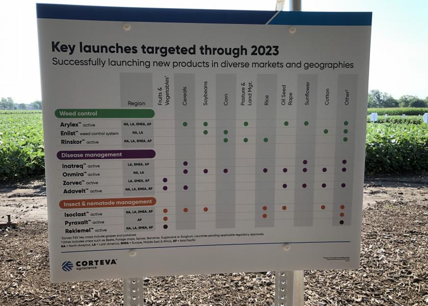 This is a listing of Corteva's expected product launches through 2023.