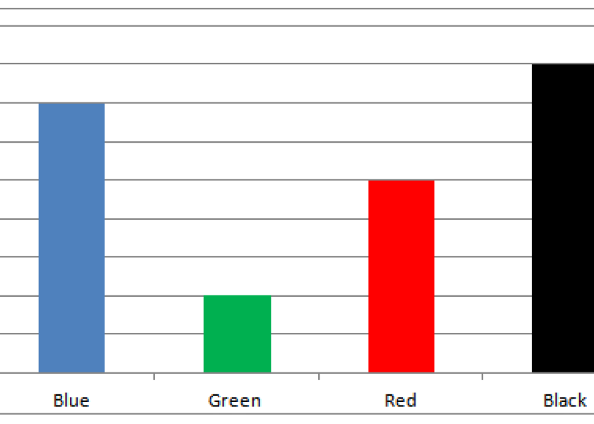 This article can help you have more confidence in evaluating data that's shared graphically, so you can better separate accurate information from inaccurate.