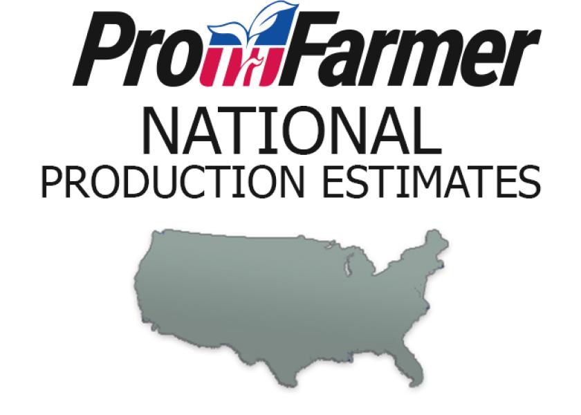 Pro Farmer estimates the U.S. corn crop at 15.116 billion bu. with an average yield of 177.0 bu. per acre. We estimate the U.S. soybean crop at 4.436 billion bu. on a national average yield of 51.2 bu. per acre.