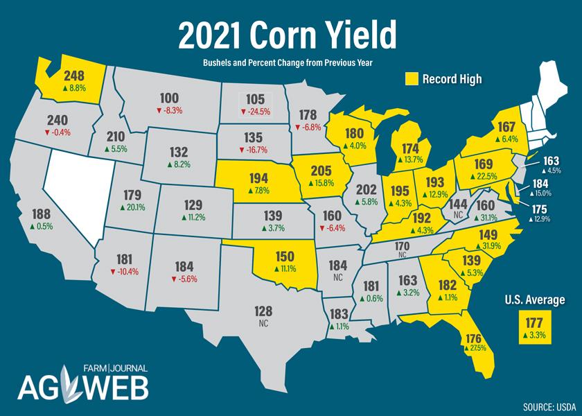 Despite many challenges in 2021, U.S. corn and soybean yields topped those of 2020.