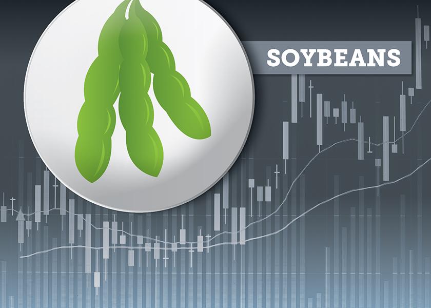Soybean acres are estimated at 88.3 million, up 1% from last year. This is down from March’s estimate of 90.955 million and below the pre-report trade average of 90.446 million.