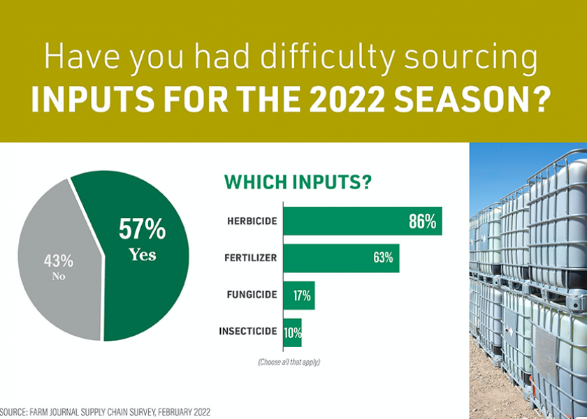Based on a recent Farm Journal survey, 90% of the farmers who are having trouble sourcing inputs in 2022 report glyphosate is in the shortest supply.